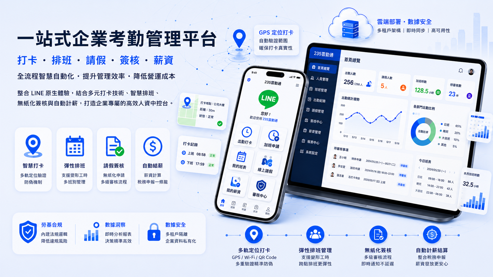 235智慧排班與算薪系統 一站式管理平台